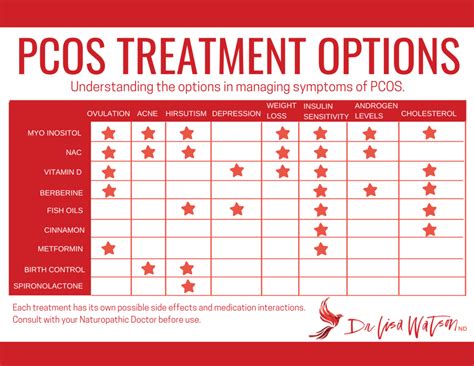 pcos specialist directory listing|All Listings .
